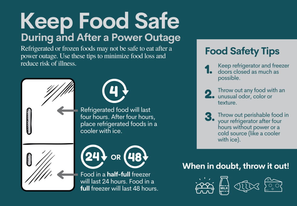 Food Safety